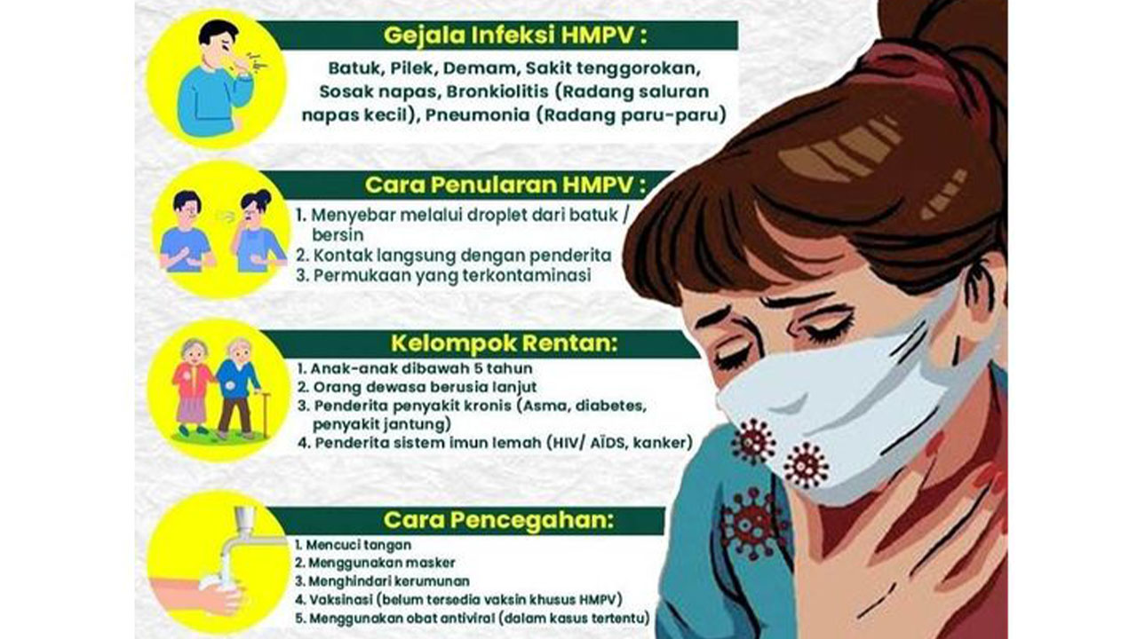 Cara Penanganan Infeksi Virus HMPV Gejala, Pencegahan, dan Perawatan