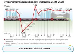 Tren Konsumsi Global di Jakarta